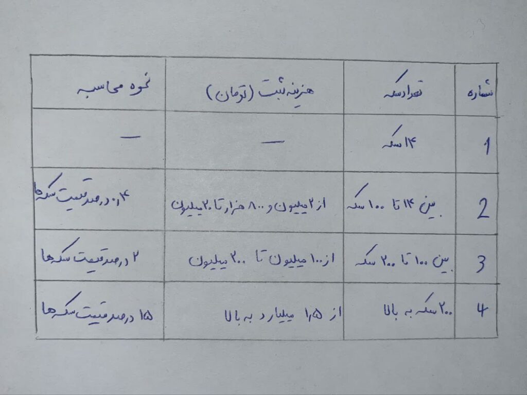 حق ثبت مهریه